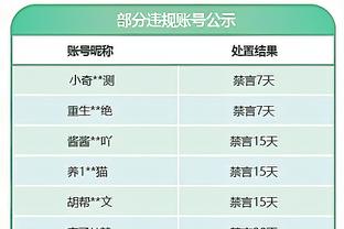 复出在即？范德彪进行赛场定点投篮训练 自2月2日受伤以来首次